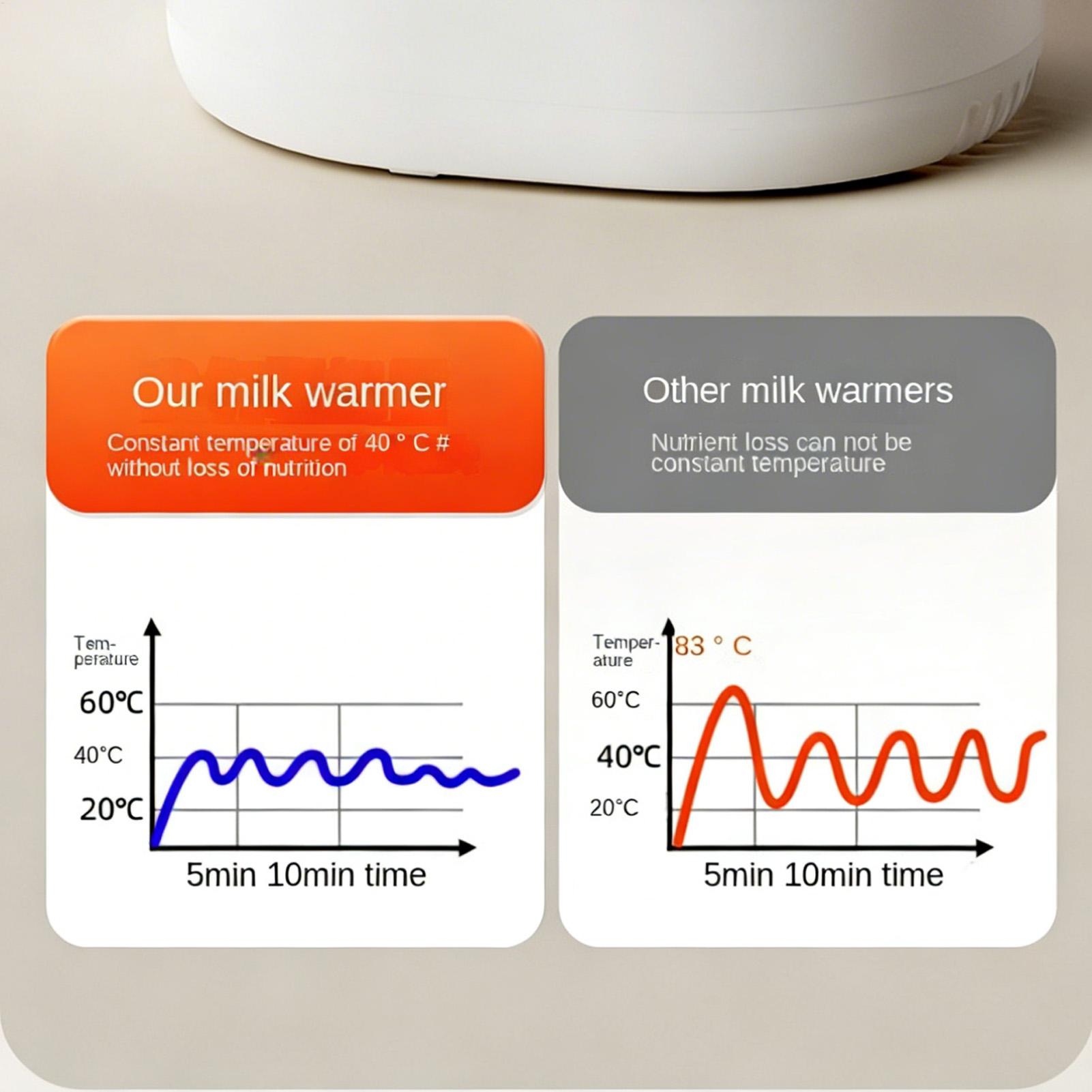 Babyfleswarmer Multifunctionee - Dry Food Baby recensie en prijs